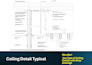 draw autocad 2d floor plan, house plan, elevation and 3d rendering